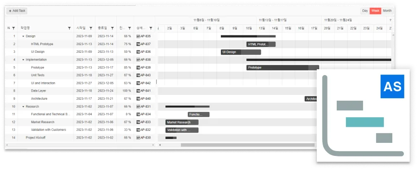 ASoC이 제공하는 간트 스크린샷